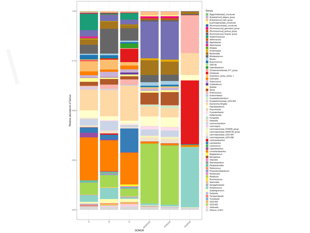 Need a powerful analyzing tool?